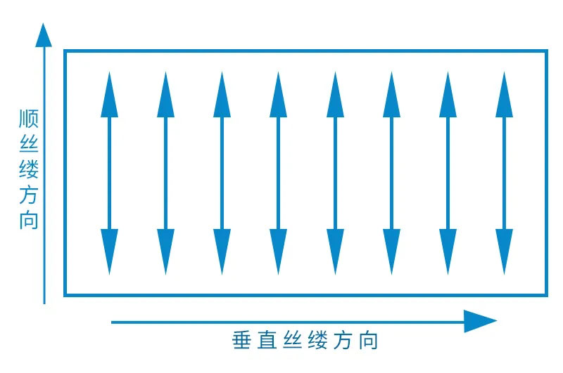 絲縷紙張對(duì)紙盒的影響有多大？